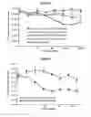 Fig. 43 - METHODS AND COMPOSITIONS FOR INHIBITING CD32B EXPRESSING CELLS