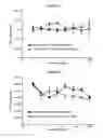Fig. 45 - METHODS AND COMPOSITIONS FOR INHIBITING CD32B EXPRESSING CELLS