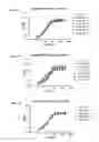 Fig. 08 - Antibodies that bind colony stimulating factor 1 receptor (CSF1R)