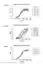 Fig. 09 - Antibodies that bind colony stimulating factor 1 receptor (CSF1R)