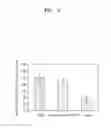 Fig. 04 - COMBINATION OF CROSS-LINKED HYALURONIC ACIDS AND METHOD OF PREPARING THE SAME