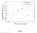 Fig. 02 - NANOPLATELET DISPERSIONS, METHODS FOR THEIR PRODUCTION AND USES THEREOF
