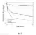 Fig. 09 - NANOPLATELET DISPERSIONS, METHODS FOR THEIR PRODUCTION AND USES THEREOF