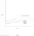 Fig. 04 - SYSTEM AND METHOD FOR REDUCING FRICTION, TORQUE AND DRAG IN ARTIFICIAL LIFT SYSTEMS USED IN OIL AND GAS PRODUCTION WELLS