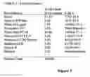 Fig. 06 - Cleaning compositions