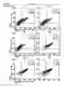 Fig. 71 - Methods and compositions for producing pancreatic beta cells
