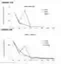 Fig. 40 - DIFFERENTIATION OF HUMAN IPS CELLS TO HUMAN ALVEOLAR TYPE II VIA DEFINITIVE ENDODERM