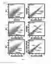 Fig. 09 - Generation of human iPS cells by a synthetic self-replicative RNA