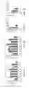 Fig. 14 - Engineered CRISPR-Cas9 nucleases