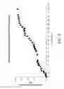 Fig. 09 - Carbon dioxide fixation via bypassing feedback regulation
