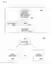 Fig. 34 - Microbial strain improvement by a HTP genomic engineering platform