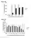 Fig. 04 - Delivery methods and compositions for nuclease-mediated genome engineering