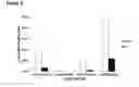 Fig. 08 - Delivery methods and compositions for nuclease-mediated genome engineering