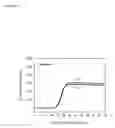 Fig. 06 - Highly selective nucleic acid amplification primers