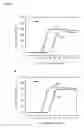 Fig. 07 - Highly selective nucleic acid amplification primers