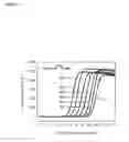 Fig. 09 - Highly selective nucleic acid amplification primers
