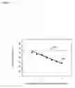 Fig. 16 - Highly selective nucleic acid amplification primers
