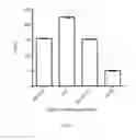 Fig. 08 - Biological Systems for Production of Highest Quality Proteins