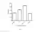Fig. 09 - Biological Systems for Production of Highest Quality Proteins