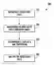 Fig. 01 - Oven appliance and methods of operation