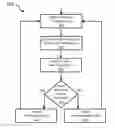 Fig. 01 - DEVICE AND COMPONENTS OVERHEATING EVALUATION