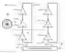 Fig. 01 - Approach to measuring strain effects using ring oscillators
