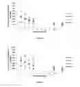 Fig. 03 - Kit, Composition and Method for Preparing a Specimen for Imaging and Method for Diagnosing a Disease