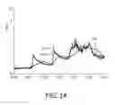 Fig. 12 - Optical particle sensor and sensing method
