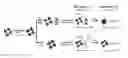Fig. 01 - Methods for detecting endocrine disruptors using dual modes of colorimetric and fluorometric analysis