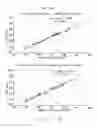 Fig. 21 - High throughput methods of analyzing seed cotton using X-ray imaging