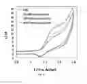 Fig. 06 - Electrode and sensor apparatus and related methods for detection of nitric oxide and peroxynitrate