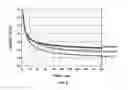 Fig. 07 - Electrode and sensor apparatus and related methods for detection of nitric oxide and peroxynitrate