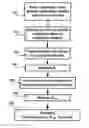 Fig. 01 - Virtual channels for eddy current array probes