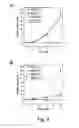 Fig. 08 - A Method Of Assessing Protein Modification Status And Identifying Biomarkers Linked To Cell Signaling Pathways
