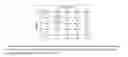 Fig. 02 - Integrated functional and molecular profiling of cells