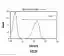 Fig. 37 - Integrated functional and molecular profiling of cells