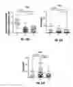 Fig. 49 - Integrated functional and molecular profiling of cells