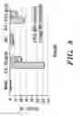 Fig. 06 - Enhanced electrochemical detection using nanoparticles and precipitation