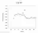 Fig. 08 - NONLINEAR OPTICAL DETECTION OF MOLECULES COMPRISING AN UNNATURAL AMINO ACID POSSESSING A HYPERPOLARIZABILITY