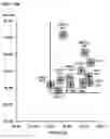 Fig. 16 - REVERSIBLE LABELING OF ANTIGENS IN BIOLOGICAL SPECIMENS