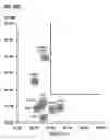 Fig. 17 - REVERSIBLE LABELING OF ANTIGENS IN BIOLOGICAL SPECIMENS