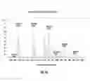 Fig. 07 - C peptide detection by mass spectrometry