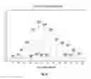 Fig. 08 - C peptide detection by mass spectrometry