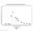 Fig. 09 - C peptide detection by mass spectrometry