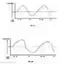 Fig. 06 - Field-biased second harmonic generation metrology
