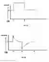 Fig. 07 - Field-biased second harmonic generation metrology