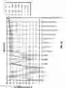 Fig. 07 - SELECTING LOGGING DATA FOR PETROPHYSICAL MODELLING AND COMPLETION OPTIMIZATION
