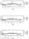 Fig. 22 - SELECTING LOGGING DATA FOR PETROPHYSICAL MODELLING AND COMPLETION OPTIMIZATION