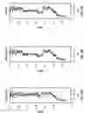 Fig. 28 - SELECTING LOGGING DATA FOR PETROPHYSICAL MODELLING AND COMPLETION OPTIMIZATION
