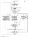 Fig. 01 - Optical image stabilization synchronization of gyroscope and actuator drive circuit
